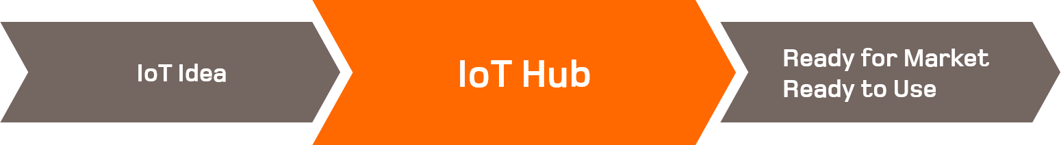 Applus+ IoT Hub