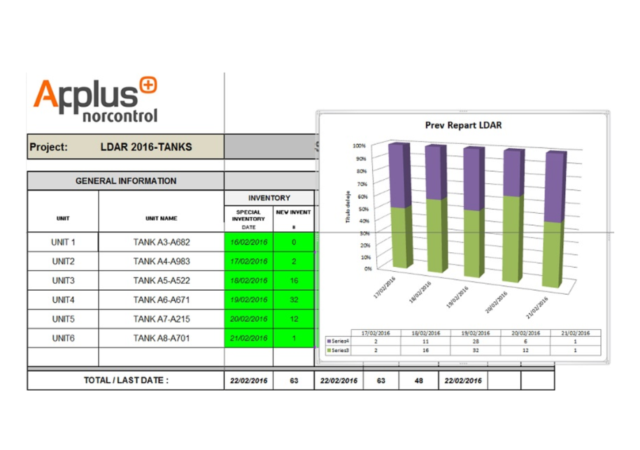 LDAR program implementation: reducing fugitive emissions of volatile ...
