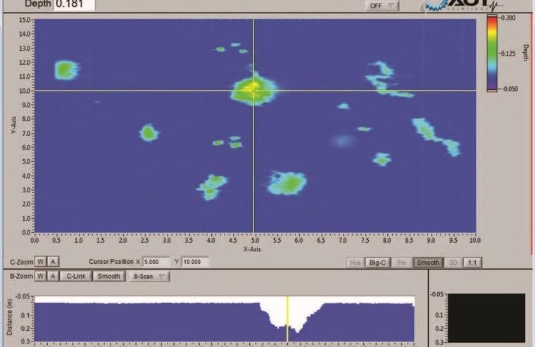 Laser Testing Methods